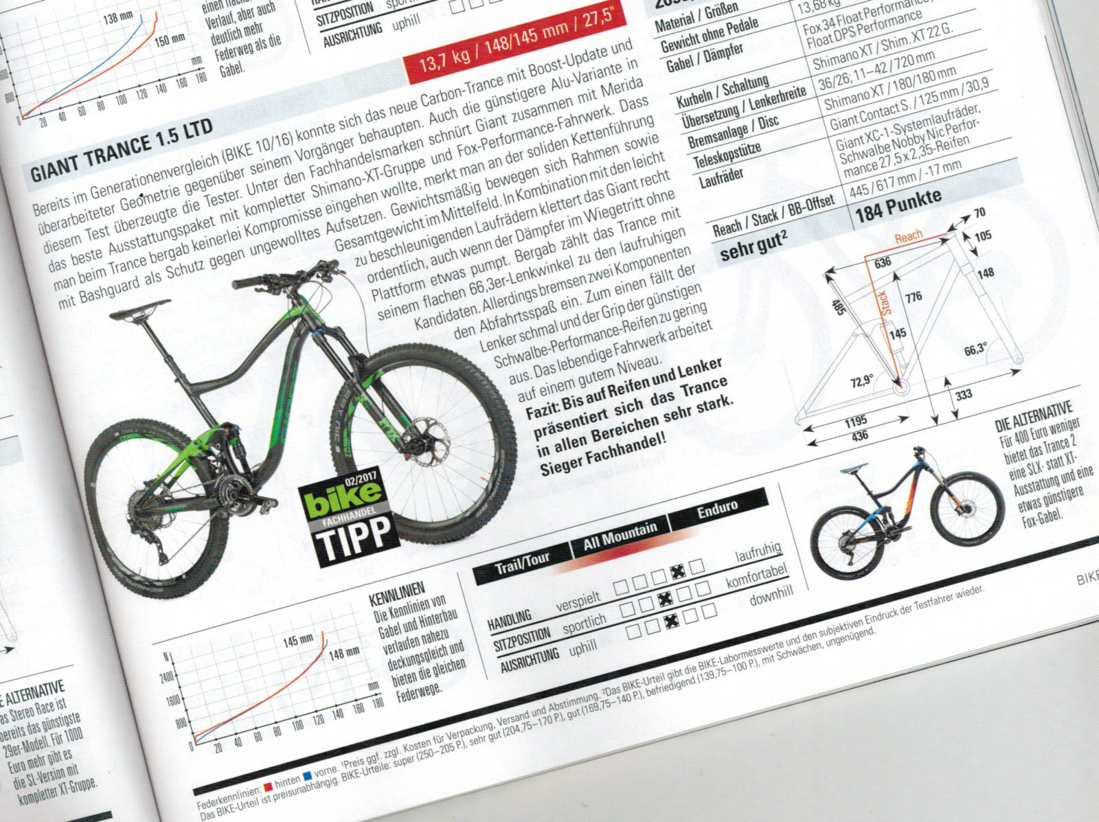 bike 02/2017 – Fachhandel TIPP – Giant Trance 1.5 LTD